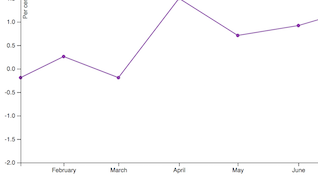 Purple line chart graphic